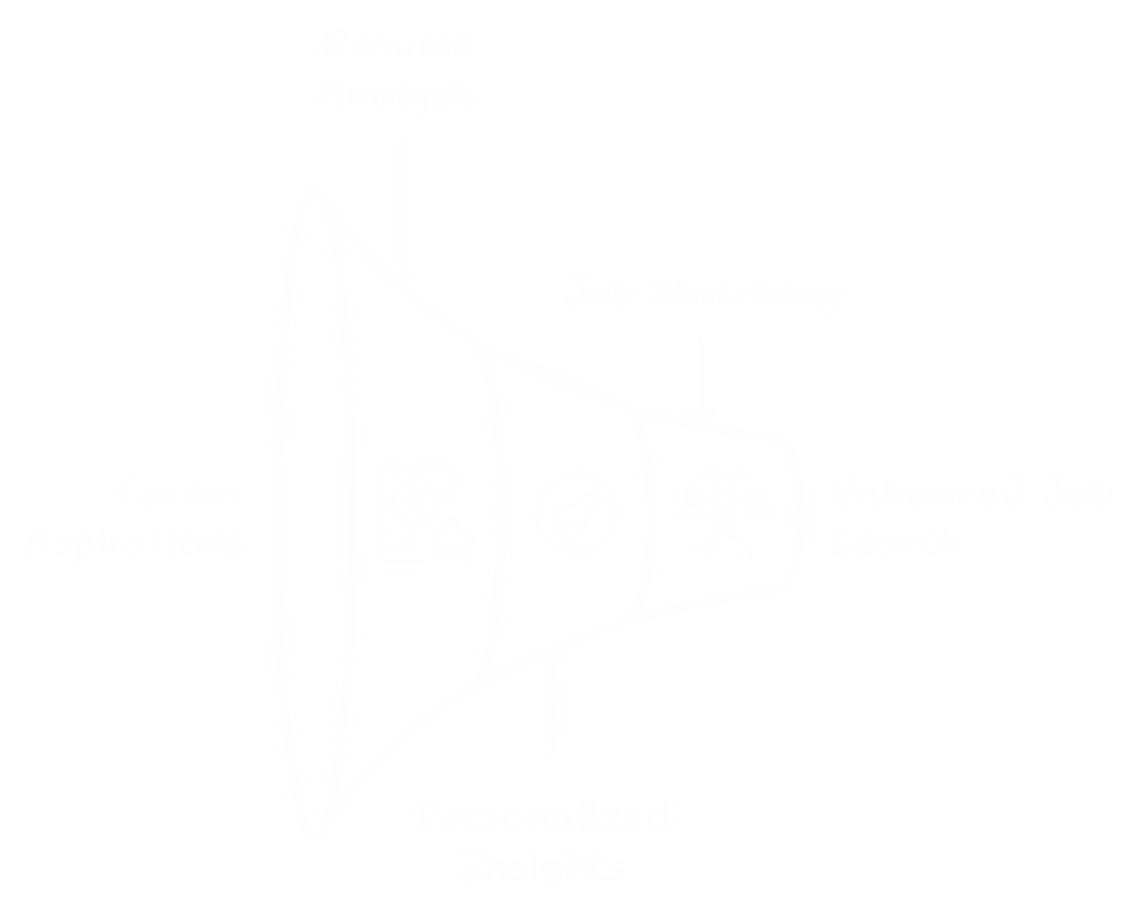 AI Career Insights