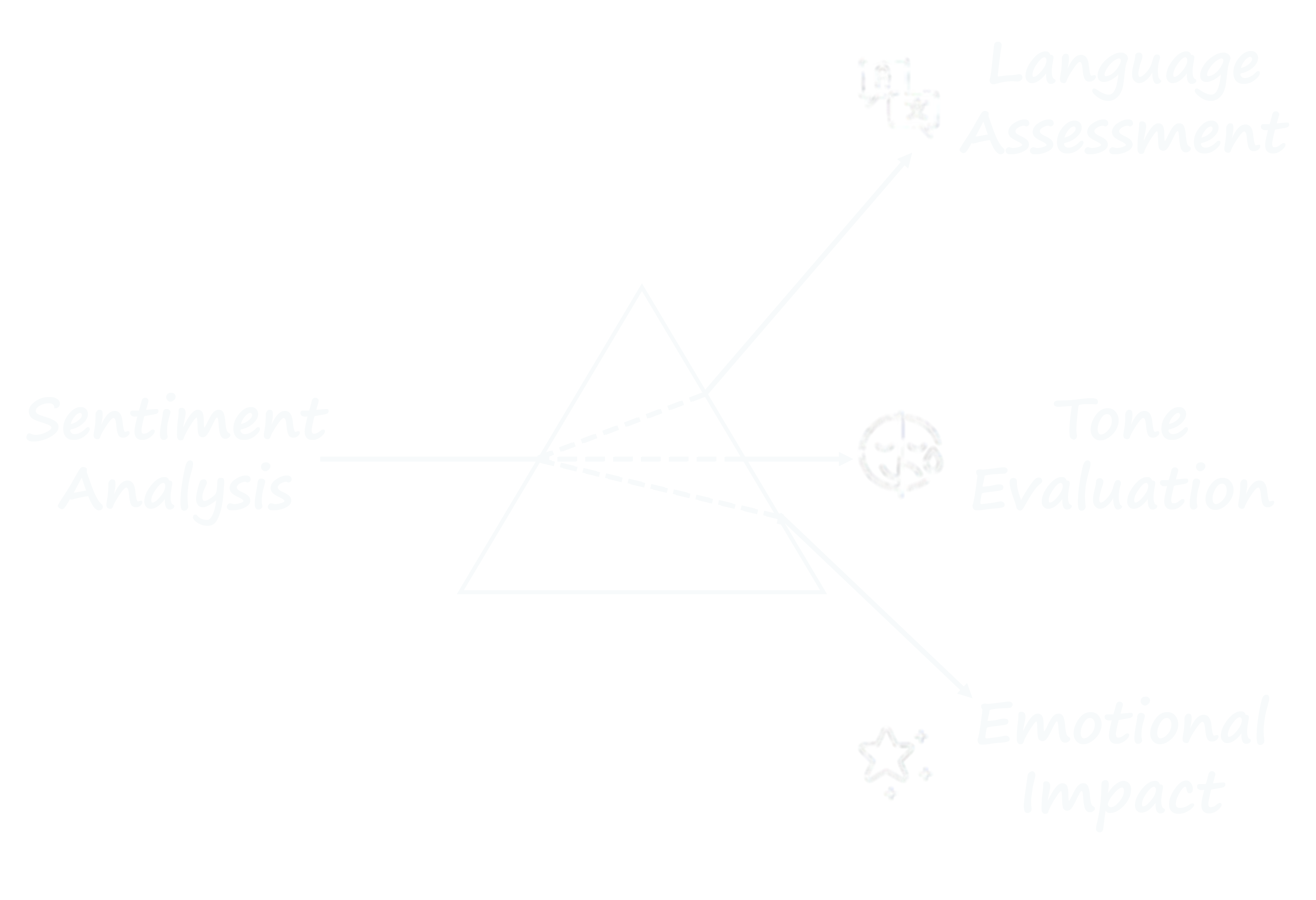 AI powered resume analysis